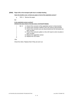 Page 444e-STUDIO200L/202L/230/232/280/282 TROUBLESHOOTINGJune 2004 © TOSHIBA TEC
5 - 14
[EB60] Paper left on the transport path due to multi ple feeding
Open the transfer cover. Is there any paper in fron t of the registration sensor?
YES 
Remove the paper.
NO 
Is the registration sensor working?
(Perform the input check in the test mode: 03-[FAX] OFF/[6]/[E])
l l ll l ll l
 NO 
 1) Check if the connector of the registration sensor  is disconnected.
2) Check if the connector CN305 on the LGC board is...