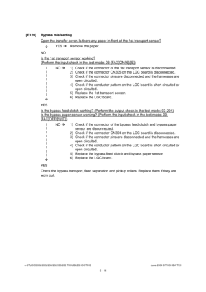 Page 446e-STUDIO200L/202L/230/232/280/282 TROUBLESHOOTINGJune 2004 © TOSHIBA TEC
5 - 16
[E120] Bypass misfeeding Open the transfer cover. Is there any paper in fron t of the 1st transport sensor?
YES 
Remove the paper.
NO 
Is the 1st transport sensor working?
(Perform the input check in the test mode: 03-[FAX] ON/[6]/[E])
l l l ll l ll
 NO 
 1) Check if the connector of the 1st transport senso r is disconnected.
2) Check if the connector CN305 on the LGC board is  disconnected.
3) Check if the connector pins are...