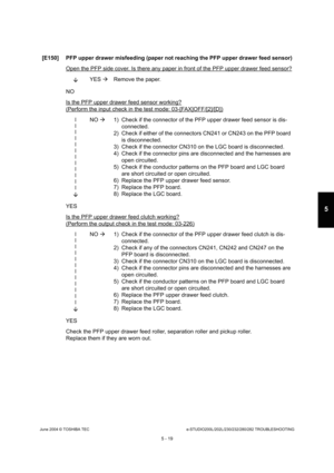 Page 449June 2004 © TOSHIBA TECe-STUDIO200L/202L/230/232/280/282 TROUBLESHOOTING
5 - 19
5
[E150] PFP upper drawer misfeeding (paper not reachi ng the PFP upper drawer feed sensor)
Open the PFP side cover. Is there any paper in fron t of the PFP upper drawer feed sensor?
YES 
Remove the paper.
NO 
Is the PFP upper drawer feed sensor working?
(Perform the input check in the test mode: 03-[FAX] OFF/[2]/[D])
l l ll l ll l ll l l
 NO 
 1) Check if the connector of the PFP upper drawer fe ed sensor is dis-
connected....