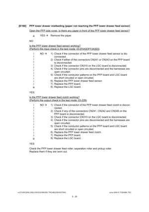 Page 450e-STUDIO200L/202L/230/232/280/282 TROUBLESHOOTINGJune 2004 © TOSHIBA TEC
5 - 20
[E160] PFP lower drawer misfeeding (paper not reachi ng the PFP lower drawer feed sensor)
Open the PFP side cover. Is there any paper in fron t of the PFP lower drawer feed sensor?
YES 
Remove the paper.
NO 
Is the PFP lower drawer feed sensor working?
(Perform the input check in the test mode: 03-[FAX] OFF/[4]/[D])
l l ll l ll l ll l l
 NO 
 1) Check if the connector of the PFP lower drawer fe ed sensor is dis-
connected.
2)...