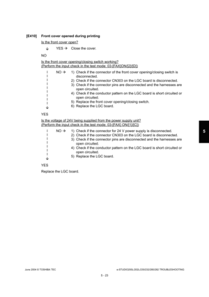 Page 453June 2004 © TOSHIBA TECe-STUDIO200L/202L/230/232/280/282 TROUBLESHOOTING
5 - 23
5
[E410] Front cover opened during printing
Is the front cover open?
YES 
Close the cover.
NO 
Is the front cover opening/closing switch working?
(Perform the input check in the test mode: 03-[FAX] ON/[2]/[D])
l ll l ll l ll
 NO 
 1) Check if the connector of the front cover opening /closing switch is 
disconnected.
2) Check if the connector CN303 on the LGC board is  disconnected.
3) Check if the connector pins are...