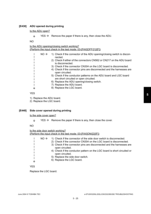 Page 455June 2004 © TOSHIBA TECe-STUDIO200L/202L/230/232/280/282 TROUBLESHOOTING
5 - 25
5
[E430] ADU opened during printing
Is the ADU open?
YES 
Remove the paper if there is any, then close the AD U.
NO 
Is the ADU opening/closing switch working?
(Perform the input check in the test mode: 03-[FAX] OFF/[1]/[F])
l l ll l ll l ll l l
 NO 
 1) Check if the connector of the ADU opening/closing  switch is discon-
nected.
2) Check if either of the connectors CN562 or CN217  on the ADU board 
is disconnected.
3) Check...