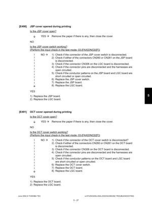 Page 457June 2004 © TOSHIBA TECe-STUDIO200L/202L/230/232/280/282 TROUBLESHOOTING
5 - 27
5
[E490] JSP cover opened during printing
Is the JSP cover open?
YES 
Remove the paper if there is any, then close the co ver.
NO 
Is the JSP cover switch working?
(Perform the input check in the test mode: 03-[FAX] ON/[3]/[F])
l l ll l ll l ll l
 NO 
 1) Check if the connector of the JSP cover switch is  disconnected.
2) Check if either of the connectors CN260 or CN261  on the JSP board 
is disconnected.
3) Check if the...