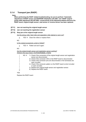 Page 458e-STUDIO200L/202L/230/232/280/282 TROUBLESHOOTINGJune 2004 © TOSHIBA TEC
5 - 28
5.1.4 Transport jam (RADF)
Note: Note: 
When performing the RADF related troubleshooting, b e sure to perform “Automatic 
adjustment of RADF sensor and EEPROM initialization  (05-356)” and “RADF original 
guide width adjustment (05-367/368)” consecutively  at the Adjustment Mode whenever the 
RADF board, original length sensor, read sensor or  reverse sensor has been replaced.
[E711] Jam not reaching the original length...