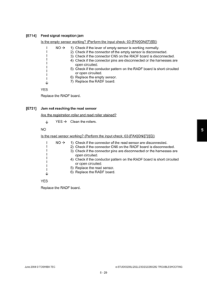 Page 459June 2004 © TOSHIBA TECe-STUDIO200L/202L/230/232/280/282 TROUBLESHOOTING
5 - 29
5
[E714] Feed signal reception jam
Is the empty sensor working? (Perform the input che ck: 03-[FAX]ON/[7]/[B])
l l ll l l l ll
 NO 
 1) Check if the lever of empty sensor is working nor mally.
2) Check if the connector of the empty sensor is dis connected.
3) Check if the connector CN5 on the RADF board is d isconnected.
4) Check if the connector pins are disconnected or t he harnesses are 
open circuited.
5) Check if the...