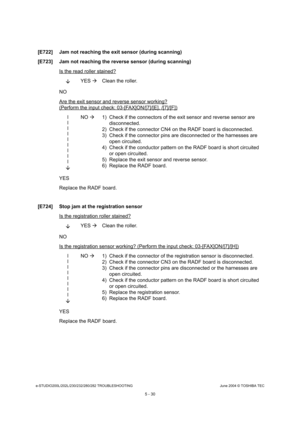 Page 460e-STUDIO200L/202L/230/232/280/282 TROUBLESHOOTINGJune 2004 © TOSHIBA TEC
5 - 30
[E722] Jam not reaching the exit sensor (during scan ning)
[E723] Jam not reaching the reverse sensor (during s canning)
Is the read roller stained?
 YES 
Clean the roller.
NO 
Are the exit sensor and reverse sensor working?
(Perform the input check: 03-[FAX]ON/[7]/[E], /[7]/ [F])
l l l ll l ll l
 NO 
 1) Check if the connectors of the exit sensor and reve rse sensor are 
disconnected.
2) Check if the connector CN4 on the...