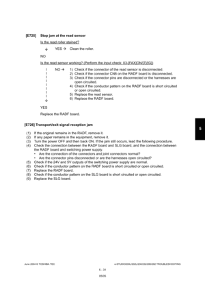 Page 461June 2004 © TOSHIBA TECe-STUDIO200L/202L/230/232/280/282 TROUBLESHOOTING
5 - 31
5
[E726] Transport/exit signal reception jam
(1) If the original remains in the RADF, remove it. 
(2) If any paper remains in the equipment, remove it .
(3) Turn the power OFF and then back ON. If the jam  still occurs, lead the following procedure.
(4) Check the connection between the RADF board and  SLG board, and the connection between 
the RADF board and switching power supply.
 Are the connection of the connectors and...