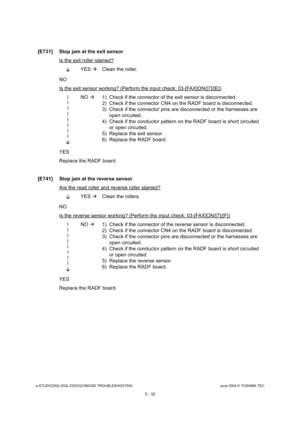 Page 462e-STUDIO200L/202L/230/232/280/282 TROUBLESHOOTINGJune 2004 © TOSHIBA TEC
5 - 32
[E731] Stop jam at the exit sensor
Is the exit roller stained?
YES 
Clean the roller.
NO 
Is the exit sensor working? (Perform the input check : 03-[FAX]ON/[7]/[E])
l ll l ll l l
 NO 
 1) Check if the connector of the exit sensor is disco nnected.
2) Check if the connector CN4 on the RADF board is d isconnected.
3) Check if the connector pins are disconnected or t he harnesses are 
open circuited.
4) Check if the conductor...