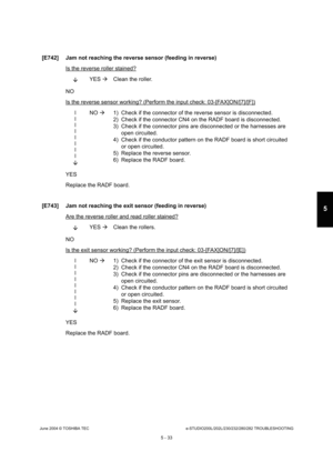 Page 463June 2004 © TOSHIBA TECe-STUDIO200L/202L/230/232/280/282 TROUBLESHOOTING
5 - 33
5
[E742] Jam not reaching the reverse sensor (feeding  in reverse)
Is the reverse roller stained?
 YES 
Clean the roller.
NO 
Is the reverse sensor working? (Perform the input c heck: 03-[FAX]ON/[7]/[F])
l l ll l ll l
 NO 
 1) Check if the connector of the reverse sensor is di sconnected.
2) Check if the connector CN4 on the RADF board is d isconnected.
3) Check if the connector pins are disconnected or t he harnesses are...
