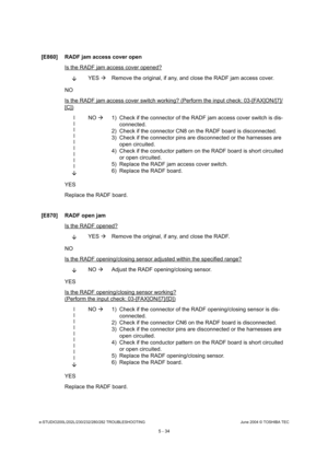 Page 464e-STUDIO200L/202L/230/232/280/282 TROUBLESHOOTINGJune 2004 © TOSHIBA TEC
5 - 34
[E860] RADF jam access cover open
Is the RADF jam access cover opened?
YES 
Remove the original, if any, and close the RADF jam  access cover.
NO 
Is the RADF jam access cover switch working? (Perfor m the input check: 03-[FAX]ON/[7]/
[C])
l l ll l ll l l
 NO 
 1) Check if the connector of the RADF jam access cov er switch is dis-
connected.
2) Check if the connector CN8 on the RADF board is d isconnected.
3) Check if the...