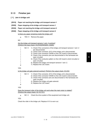 Page 465June 2004 © TOSHIBA TECe-STUDIO200L/202L/230/232/280/282 TROUBLESHOOTING
5 - 35
5
5.1.5 Finisher jam 
[ 1 ] Jam in bridge unit
[E910] Paper not reaching the bridge unit transport  sensor-1
[E920] Paper stopping at the bridge unit transport s ensor-1
[E930] Paper not reaching the bridge unit transport  sensor-2
[E940] Paper stopping at the bridge unit transport s ensor-2
Is there any paper remaining inside the bridge unit ?
YES 
Remove the paper.
NO 
Are the bridge unit transport sensors-1 and -2 work...