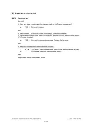 Page 466e-STUDIO200L/202L/230/232/280/282 TROUBLESHOOTINGJune 2004 © TOSHIBA TEC
5 - 36
[ 2 ] Paper jam in puncher unit
[E9F0] Punching jam
MJ-1025
Is there any paper remaining on the transport path  in the finisher or equipment?
YES 
Remove the paper.
NO 
Is the connector J1006 on the punch controller PC b oard disconnected?
Is the harness connecting the punch controller PC board and punch home position sensor 
(PI1P) open circuited?
YES 
Connect the connector securely. Replace the harness .
NO 
Is the punch...