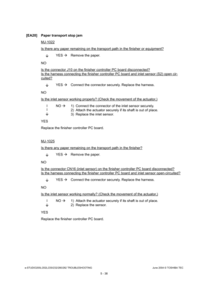 Page 468e-STUDIO200L/202L/230/232/280/282 TROUBLESHOOTINGJune 2004 © TOSHIBA TEC
5 - 38
[EA20] Paper transport stop jam
MJ-1022
Is there any paper remaining on the transport path  in the finisher or equipment?
YES 
Remove the paper.
NO 
Is the connector J10 on the finisher controller PC  board disconnected?
Is the harness connecting the finisher controller PC board and inlet sensor (S2) open cir-
cuited?
YES 
Connect the connector securely. Replace the harness .
NO 
Is the inlet sensor working properly? (Check...