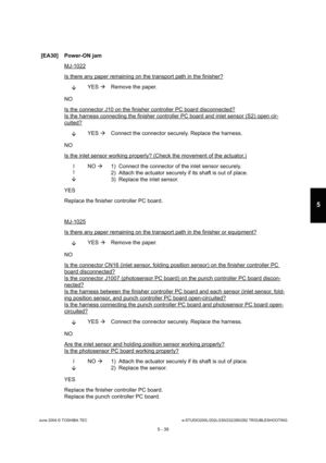 Page 469June 2004 © TOSHIBA TECe-STUDIO200L/202L/230/232/280/282 TROUBLESHOOTING
5 - 39
5
[EA30] Power-ON jam
MJ-1022
Is there any paper remaining on the transport path  in the finisher?
YES 
Remove the paper.
NO 
Is the connector J10 on the finisher controller PC  board disconnected?
Is the harness connecting the finisher controller PC board and inlet sensor (S2) open cir-
cuited?
YES 
Connect the connector securely. Replace the harness .
NO 
Is the inlet sensor working properly? (Check the mo vement of the...