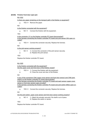 Page 470e-STUDIO200L/202L/230/232/280/282 TROUBLESHOOTINGJune 2004 © TOSHIBA TEC
5 - 40
[EA40] Finisher front door open jam
MJ-1022
Is there any paper remaining on the transport path  in the finisher or equipment?
YES 
Remove the paper.
NO 
Is the finisher connected with the equipment?
 NO 
 Connect the finisher with the equipment.
YES 
Is the connector J11 on the finisher controller PC  board disconnected?
Is the harness connecting the finisher controller P C board and joint sensor (S4) open cir-
cuited?
YES...