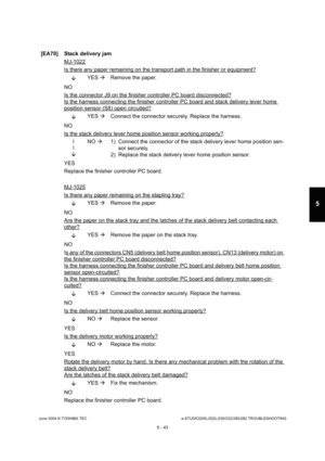 Page 473June 2004 © TOSHIBA TECe-STUDIO200L/202L/230/232/280/282 TROUBLESHOOTING
5 - 43
5
[EA70] Stack delivery jam MJ-1022
Is there any paper remaining on the transport path  in the finisher or equipment?
YES 
Remove the paper.
NO 
Is the connector J9 on the finisher controller PC b oard disconnected?
Is the harness connecting the finisher controller P C board and stack delivery lever home 
position sensor (S8) open circuited?
YES 
Connect the connector securely. Replace the harness .
NO 
Is the stack delivery...