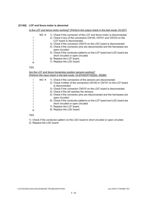 Page 482e-STUDIO200L/202L/230/232/280/282 TROUBLESHOOTINGJune 2004 © TOSHIBA TEC
5 - 52
[C1A0] LCF end fence motor is abnormal
Is the LCF end fence motor working? (Perform the ou tput check in the test mode: 03-207)
l l ll l l l ll
 NO 
 1) Check if the connector of the LCF end fence motor  is disconnected.
2) Check if any of the connectors CN100, CN101 and C N103 on the 
LCF board is disconnected.
3) Check if the connector CN310 on the LGC board is  disconnected.
4) Check if the connector pins are disconnected...