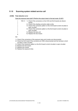 Page 484e-STUDIO200L/202L/230/232/280/282 TROUBLESHOOTINGJune 2004 © TOSHIBA TEC
5 - 54
5.1.8 Scanning system related service call
[C260] Peak detection error
Does the exposure lamp light? (Perform the output c heck in the test mode: 03-267)
l l l l l ll l l
 YES 
1) Check if the connectors on the CCD and SLG boards  are discon-
nected.
2) Check if the shading correction plate is dirty. 
3) Check if the conductor pattern on the CCD board i s short circuited or 
open circuited.
4) Check if the conductor pattern...