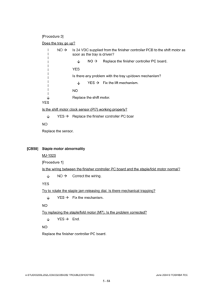 Page 494e-STUDIO200L/202L/230/232/280/282 TROUBLESHOOTINGJune 2004 © TOSHIBA TEC
5 - 64
[Procedure 3] 
Does the tray go up?
l ll l l l ll l ll l

YES NO 
 Is 24 VDC supplied from the finisher controller PCB  to the shift motor as 
soon as the tray is driven?
 NO 
 Replace the finisher controller PC board.
YES 
Is there any problem with the tray up/down mechanism ?
 YES 
Fix the lift mechanism.
NO
Replace the shift motor.
Is the shift motor clock sensor (PI7) working prope rly?
YES 
Replace the finisher...