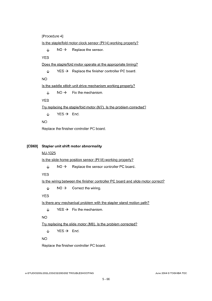 Page 496e-STUDIO200L/202L/230/232/280/282 TROUBLESHOOTINGJune 2004 © TOSHIBA TEC
5 - 66
[Procedure 4] 
Is the staple/fold motor clock sensor (PI14) workin g properly?
NO 
 Replace the sensor.
YES 
Does the staple/fold motor operate at the appropria te timing?
YES 
Replace the finisher controller PC board.
NO 
Is the saddle stitch unit drive mechanism working p roperly?
NO 
 Fix the mechanism.
YES 
Try replacing the staple/fold motor (M7). Is the pr oblem corrected?
YES 
End.
NO 
Replace the finisher controller...