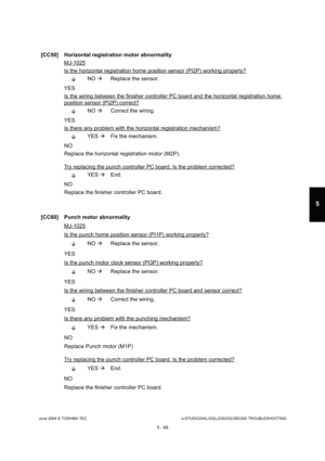 Page 499June 2004 © TOSHIBA TECe-STUDIO200L/202L/230/232/280/282 TROUBLESHOOTING
5 - 69
5
[CC50] Horizontal registration motor abnormality MJ-1025
Is the horizontal registration home position sensor  (PI2P) working properly?
NO 
 Replace the sensor.
YES 
Is the wiring between the finisher controller PC bo ard and the horizontal registration home 
position sensor (PI2P) correct?
NO 
 Correct the wiring.
YES 
Is there any problem with the horizontal registrati on mechanism?
YES 
Fix the mechanism.
NO 
Replace the...