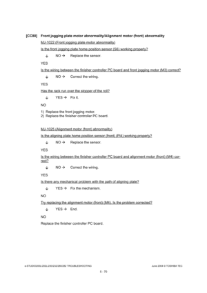 Page 500e-STUDIO200L/202L/230/232/280/282 TROUBLESHOOTINGJune 2004 © TOSHIBA TEC
5 - 70
[CC80] Front jogging plate motor abnormality/Alignme nt motor (front) abnormality
MJ-1022 (Front jogging plate motor abnormality)
Is the front jogging plate home position sensor (S6 ) working properly?
NO 
 Replace the sensor.
YES 
Is the wiring between the finisher controller PC bo ard and front jogging motor (M3) correct?
NO 
 Correct the wiring.
YES 
Has the rack run over the stopper of the roll?
 YES 
Fix it.
NO 
1)...