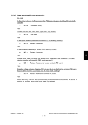 Page 501June 2004 © TOSHIBA TECe-STUDIO200L/202L/230/232/280/282 TROUBLESHOOTING
5 - 71
5
[CC90] Upper stack tray lift motor abnormality
MJ-1022
Is the wiring between the finisher controller PC bo ard and upper stack tray lift motor (M5) 
correct?
NO 
 Correct the wiring.
YES 
Are the front and rear sides of the upper stack tra y leveled?
NO 
 Level them.
YES 
Is the upper stack tray lift motor clock sensor (S19 ) working properly?
NO 
 Replace the sensor.
YES 
Is the stack tray paper height sensor (S10) working...