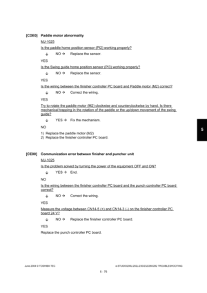 Page 505June 2004 © TOSHIBA TECe-STUDIO200L/202L/230/232/280/282 TROUBLESHOOTING
5 - 75
5
[CDE0] Paddle motor abnormality
MJ-1025
Is the paddle home position sensor (PI2) working pr operly?
NO 
 Replace the sensor.
YES 
Is the Swing guide home position sensor (PI3) working  properly?
NO 
 Replace the sensor.
YES 
Is the wiring between the finisher controller PC bo ard and Paddle motor (M2) correct?
NO 
 Correct the wiring.
YES 
Try to rotate the paddle motor (M2) clockwise and c ounterclockwise by hand. Is there...