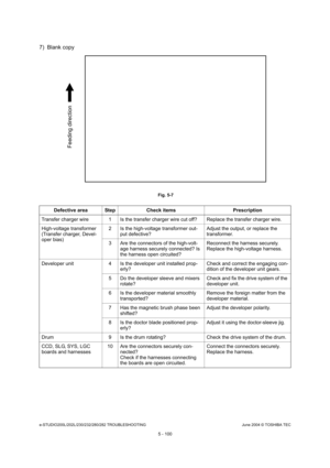 Page 530e-STUDIO200L/202L/230/232/280/282 TROUBLESHOOTINGJune 2004 © TOSHIBA TEC
5 - 100
7) Blank copy
 Fig. 5-7
Defective area Step Check items Prescription
Transfer charger wire 1 Is the transfer charger wire  cut off? Replace the transfer charger wire.
High-voltage transformer 
(Transfer charger, Devel- 
oper bias) 2 Is the high-voltage transformer out-
put defective? Adjust the output, or replace the  
transformer.
3 Are the connectors of the high-volt- age harness securely connected? Is  
the harness open...