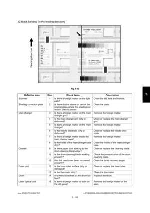 Page 535June 2004 © TOSHIBA TECe-STUDIO200L/202L/230/232/280/282 TROUBLESHOOTING
5 - 105
5
12)Black banding (in the feeding direction)
 Fig. 5-12
Defective area Step Check items Prescription
Scanner 1 Is there a foreign matter on the light  path? Clean the slit, lens and mirrors.
Shading correction plate 2 Is there dust or stains on  part of the 
original glass where the shading cor- 
rection plate is placed. Clean the plate.
Main charger 3 Is there a foreign matter on the main  charger grid? Remove the foreign...
