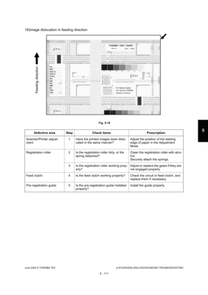 Page 541June 2004 © TOSHIBA TECe-STUDIO200L/202L/230/232/280/282 TROUBLESHOOTING
5 - 111
5
18)Image dislocation in feeding direction
 Fig. 5-18
Defective area Step Check items Prescription
Scanner/Printer adjust- 
ment 1 Have the printed images been dislo-
cated in the same manner? Adjust the position of the leading 
edge of paper in the Adjustment 
Mode.
Registration roller 2 Is the registration roller dirt y, or the 
spring detached? Clean the registration roller with alco- 
hol. 
Securely attach the springs....