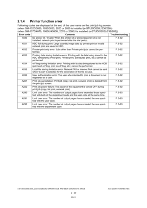 Page 56e-STUDIO200L/202L/230/232/280/282 ERROR CODE AND SELF-DIAGNOSTIC MODE June 2004 © TOSHIBA TEC
2 - 20
2.1.4 Printer function error
Following codes are displayed at the end of the use
r name on the print job log screen
(when GM-1020/3020, 1030/3030, 2020 or 2030 is inst alled (e-STUDIO200L/230/280))
(when GM-1070/4070, 1080U/4080U, 2070 or 2080U is i nstalled (e-STUDIO202L/232/282))
Error code Contents Troubleshooting
4030 No printer kit / Invalid: When the printer kit  or printer/scanner kit is not...