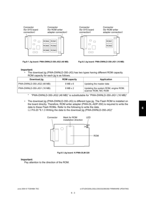 Page 557June 2004 © TOSHIBA TECe-STUDIO200L/202L/230/232/280/282 FIRMWARE UPDATING
6 - 3
6
Important:   The download jig (PWA-DWNLD-350-JIG) has two types  having different ROM capacity. 
ROM capacity for each jig is as follows. 
* “PWA-DWNLD-350-JIG2 (48 MB)” is substitutable for “ PWA-DWNLD-350-JIG1 (16 MB)”
 The download jig (PWA-DWNLD-350-JIG) is different  type jig. The Flash ROM is installed on 
the board directly. Therefore, ROM writer adapter ( PWA-DL-ADP-350) is required to write the 
data to these...