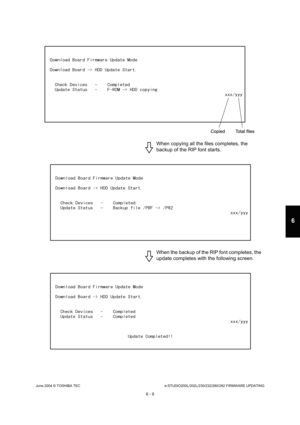 Page 563June 2004 © TOSHIBA TECe-STUDIO200L/202L/230/232/280/282 FIRMWARE UPDATING
6 - 9
6
When copying all the files completes, the  
backup of the RIP font starts. 
When the backup of the RIP font completes, the  
update completes with the following screen. 