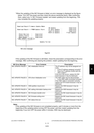 Page 569June 2004 © TOSHIBA TECe-STUDIO200L/202L/230/232/280/282 FIRMWARE UPDATING
6 - 15
6
*When the updating of the NIC firmware is failed, a n error message is displayed as the figure 
below. Turn OFF the power and then check the above- mentioned items. After confirming 
them, select only “4. NIC Firmware Update” and rest art updating from the beginning. This 
may complete the updating properly.
 Fig.6-16
If the updating of the NIC firmware is still failed , check the prescription corresponding to the error...