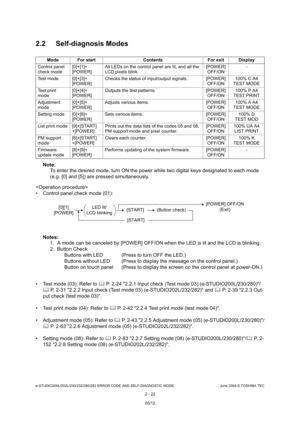 Page 58e-STUDIO200L/202L/230/232/280/282 ERROR CODE AND SELF-DIAGNOSTIC MODE June 2004 © TOSHIBA TEC
2 - 22
2.2 Self-diagnosis Modes
Note: Note: 
To enter the desired mode, turn ON the power while  two digital keys designated to each mode 
(e.g. [0] and [5]) are pressed simultaneously.
 
 Control panel check mode (01):
Notes:  1. A mode can be canceled by [POWER] OFF/ON when the  LED is lit and the LCD is blinking.
2. Button Check
Buttons with LED (Press to turn OFF the LED.) 
Buttons without LED (Press to...