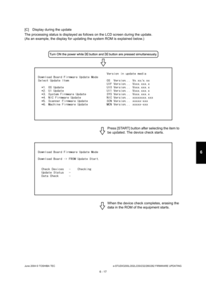 Page 571June 2004 © TOSHIBA TECe-STUDIO200L/202L/230/232/280/282 FIRMWARE UPDATING
6 - 17
6
[C] Display during the update 
The processing status is displayed as follows on th e LCD screen during the update.
(As an example, the display for updating the system  ROM is explained below.)
Press [START] button after selecting the item to  
be updated. The device check starts. 
When the device check completes, erasing the  
data in the ROM of the equipment starts. 