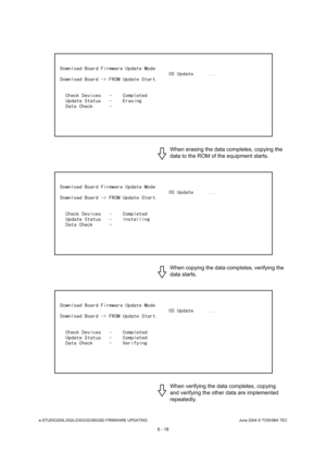 Page 572e-STUDIO200L/202L/230/232/280/282 FIRMWARE UPDATINGJune 2004 © TOSHIBA TEC
6 - 18
When erasing the data completes, copying the  
data to the ROM of the equipment starts. 
When copying the data completes, verifying the  
data starts. 
When verifying the data completes, copying  
and verifying the other data are implemented  
repeatedly. 