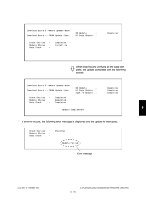 Page 573June 2004 © TOSHIBA TECe-STUDIO200L/202L/230/232/280/282 FIRMWARE UPDATING
6 - 19
6
When copying and verifying all the data com- 
plete, the update completes with the following  
screen.
* If an error occurs, the following error message is  displayed and the update is interrupted. 
