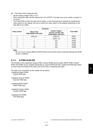 Page 575June 2004 © TOSHIBA TECe-STUDIO200L/202L/230/232/280/282 FIRMWARE UPDATING
6 - 21
6
[A] Precaution when writing the data 
 Set the writing voltage (VID) to 3.3V. 
 When writing the data, set the address from 0 to 3 FFFFF. The data may not be written correctly if it 
is not set.
 The Flash ROM in which the data will be written, o n the download jig is selected by switching the 
rotary switch on the adapter. Be sure to switch the  rotary switch on the adapter depending on the 
data (file) to be...