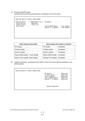 Page 590e-STUDIO200L/202L/230/232/280/282 FIRMWARE UPDATINGJune 2004 © TOSHIBA TEC
6 - 36
(7) Press the [START] button. Updating starts and the processing status is display ed on the LCD screen.
(8) “Update Completed.” is displayed at the bottom o f the LCD screen after the updating is com-
pleted properly.
Status display during update Status display when upd ate is completed 
OS Update  ....... OS Update  ....... Completed 
UI Data Update  ....... UI Data Update  ....... Complet ed
SysFirm Update  ..........