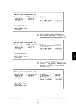 Page 593June 2004 © TOSHIBA TECe-STUDIO200L/202L/230/232/280/282 FIRMWARE UPDATING
6 - 39
6
When the [System ROM]-[OS Update] has  
been updated, “OS Update…Completed” is 
displayed and the [UI Update] update will start.  
When the [System ROM]-[UI Update] has been  
updated, “UI Data Update…Completed” is dis- 
played and the [System Firmware Update] 
update will start. 
05/11 