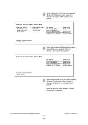 Page 594e-STUDIO200L/202L/230/232/280/282 FIRMWARE UPDATINGJune 2004 © TOSHIBA TEC
6 - 40
When the [Engine ROM] has been updated,  
“Engine MAIN Update..Flash Update” is 
changed to “Engine MAIN Update..Com-
pleted”.  
When the [System ROM]-[System Firmware  
Update] has been updated, “SysFirm  
Update…Completed” is displayed.  
When the [Scanner ROM] has been updated,  
“Scanner Firm Update..Flash Update” is 
changed to “Scanner Firm Update..Com- 
pleted”.  
When all data has been updated, “Update  
Completed”...