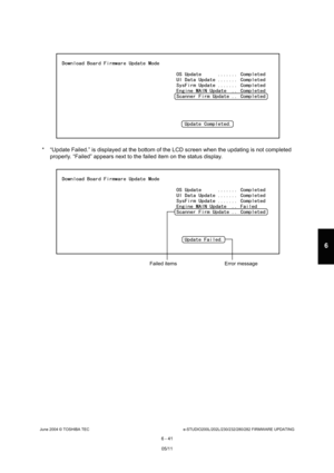 Page 595June 2004 © TOSHIBA TECe-STUDIO200L/202L/230/232/280/282 FIRMWARE UPDATING
6 - 41
6
* “Update Failed.” is displayed at the bottom of the  LCD screen when the updating is not completed 
properly. “Failed” appears next to the failed item  on the status display. 
Failed items Error message
05/11 