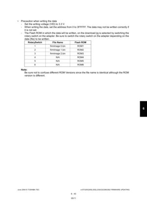 Page 597June 2004 © TOSHIBA TECe-STUDIO200L/202L/230/232/280/282 FIRMWARE UPDATING
6 - 43
6
 Precaution when writing the data - Set the writing voltage (VID) to 3.3 V. 
- When writing the data, set the address from 0 to 3 FFFFF. The data may not be written correctly if 
it is not set.
- The Flash ROM in which the data will be written, o n the download jig is selected by switching the 
rotary switch on the adapter. Be sure to switch the  rotary switch on the adapter depending on the 
data (file) to be written....