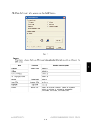 Page 613June 2004 © TOSHIBA TECe-STUDIO200L/202L/230/232/280/282 FIRMWARE UPDATING
6 - 59
6
(10) Check the firmware to be updated and click the  [OK] button.
 Fig.6-61
Remark: 
The relation between the types of firmware to be up dated and items to check is as follows in the 
table below.
Item Firmware Data file name to update
Program System ROM sysfirm.tz 
UI Data uidataF.tz
Common UI Data uidata0.tz
1st Language UI Data uidata1.tz
MROM Engine ROM mfirm.tz
Scan ROM Scanner ROM scnfirm.tz
NIC ROM NIC ROM...