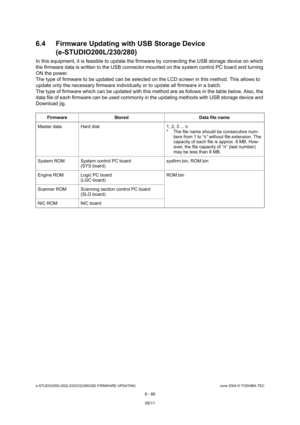 Page 620e-STUDIO200L/202L/230/232/280/282 FIRMWARE UPDATINGJune 2004 © TOSHIBA TEC
6 - 66
6.4 Firmware Updating with USB Storage Device 
(e-STUDIO200L/230/280)
In this equipment, it is feasible to update the fir mware by connecting the USB storage device on which  
the firmware data is written to the USB connector m ounted on the system control PC board and turning 
ON the power. 
The type of firmware to be updated can be selected  on the LCD screen in this method. This allows to 
update only the necessary...