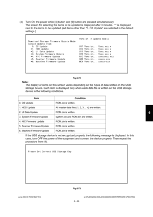 Page 623June 2004 © TOSHIBA TECe-STUDIO200L/202L/230/232/280/282 FIRMWARE UPDATING
6 - 69
6
(4) Turn ON the power while [4] button and [9] butto n are pressed simultaneously.
The screen for selecting the items to be updated is  displayed after 3 minutes. “*” is displayed 
next to the items to be updated. (All items other t han 0. OS Update are selected in the default 
settings.)
 Fig.6-72
Note: Note:  The display of items on this screen varies dependin g on the types of data written on the USB 
storage device....