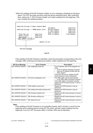 Page 627June 2004 © TOSHIBA TECe-STUDIO200L/202L/230/232/280/282 FIRMWARE UPDATING
6 - 73
6
*When the updating of the NIC firmware is failed, a n error message is displayed as the figure 
below. Turn OFF the power and then check the above- mentioned items. After confirming 
them, select only “4. NIC Firmware Update” and rest art updating from the beginning. This 
may complete the updating properly.
 Fig.6-78
If the updating of the NIC firmware is still failed , check the prescription corresponding to the error...