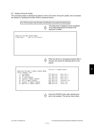 Page 629June 2004 © TOSHIBA TECe-STUDIO200L/202L/230/232/280/282 FIRMWARE UPDATING
6 - 75
6
[C] Display during the update 
The processing status is displayed as follows on th e LCD screen during the update. (As an example, 
the display for updating the system ROM is explaine d below.)
When the device is recognized properly after 3  
minutes, the screen for selecting items is dis- 
played. 
Press the [START] button after selecting the  
item to be updated. The device check starts. 